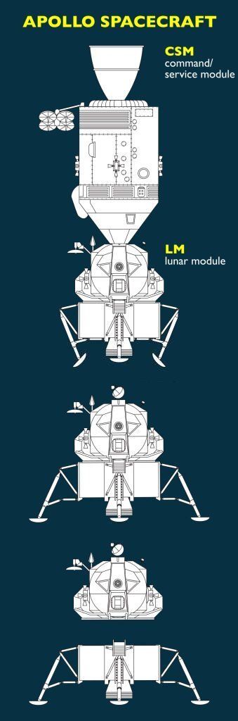 Design a Space Lander