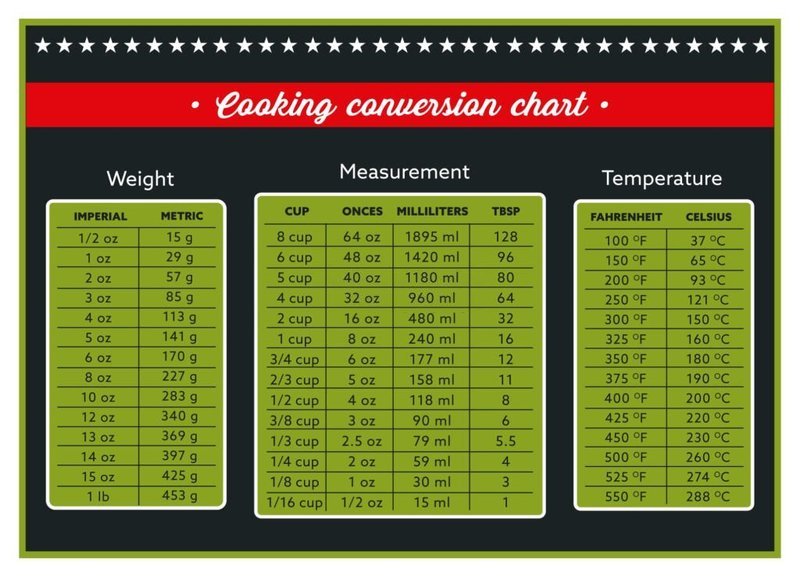 Measuring Weight