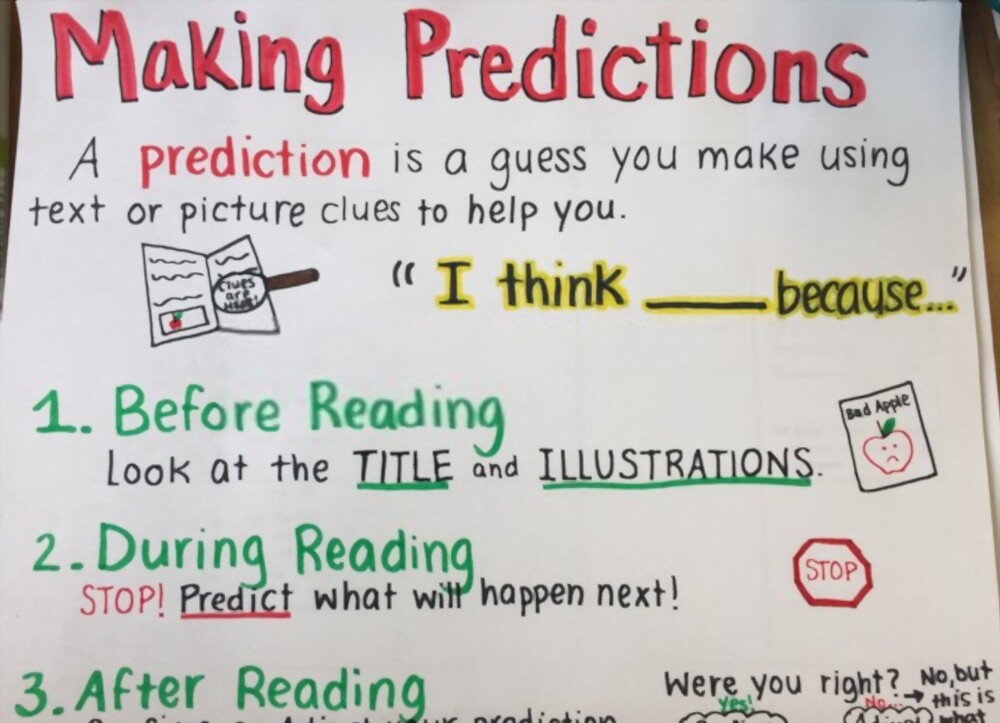 check for understanding anchor chart