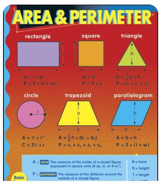 essay anchor chart 3rd grade