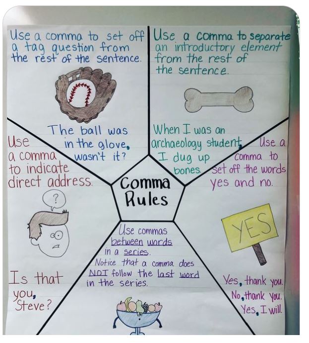 essay anchor chart 3rd grade