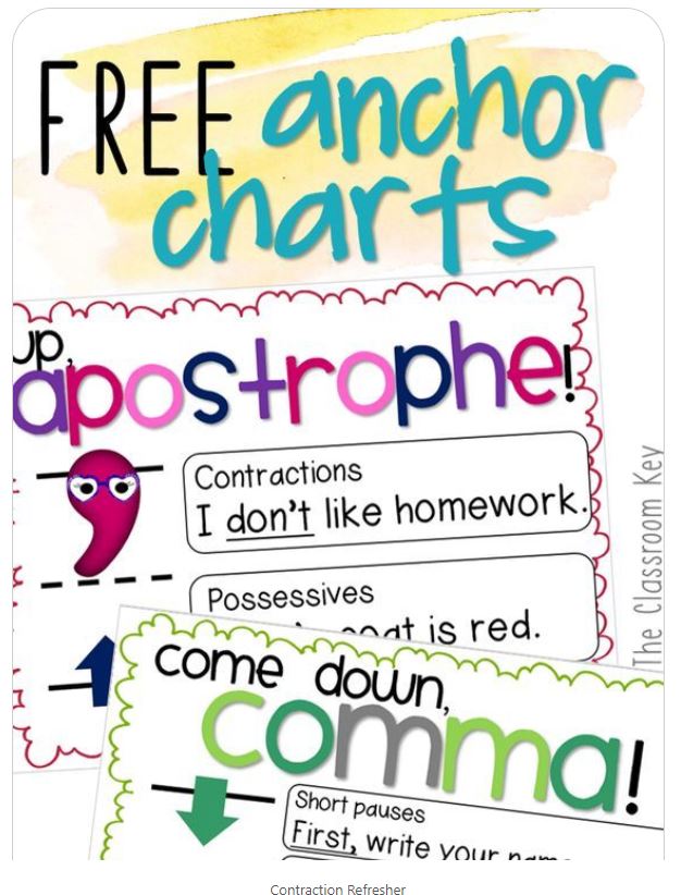 essay anchor chart 3rd grade