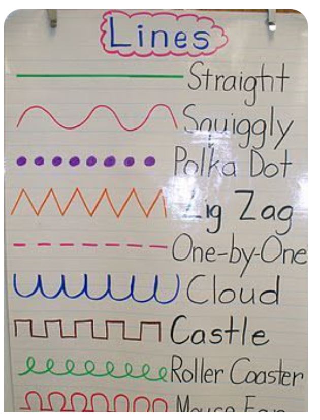 30 of The Best 3rd Grade Anchor Charts - An Everyday Story