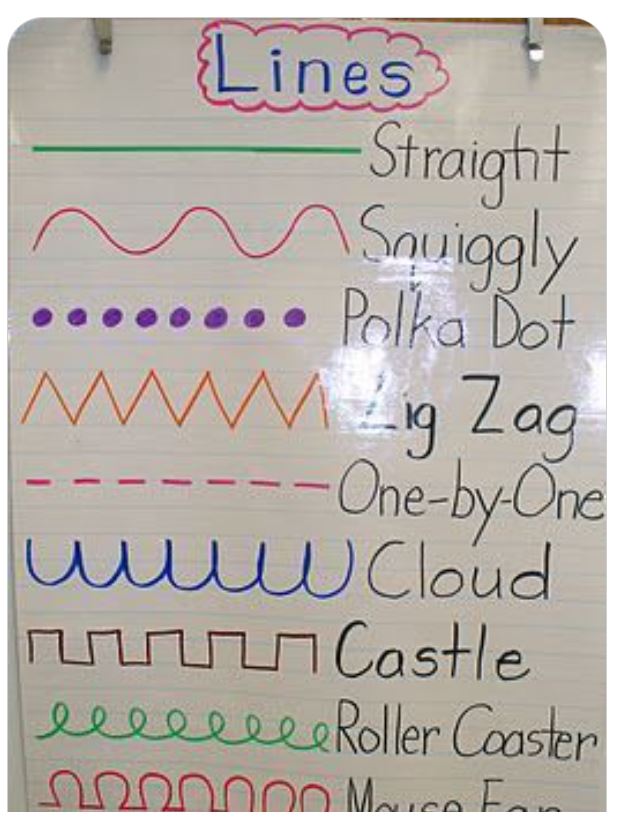 essay anchor chart 3rd grade