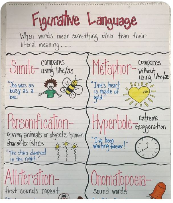 essay anchor chart 3rd grade