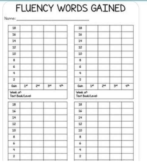 fluency homework 3rd grade