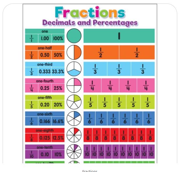 essay anchor chart 3rd grade