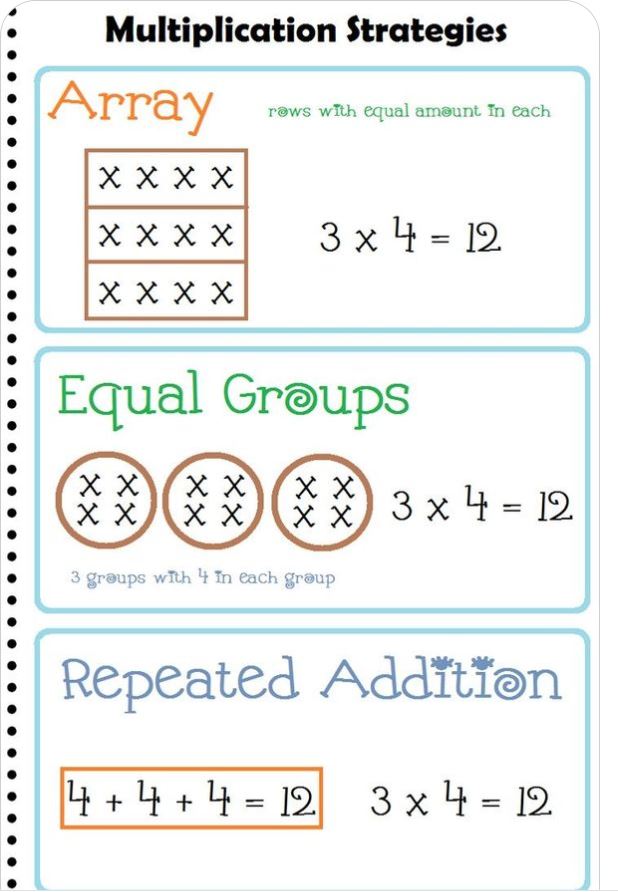 essay anchor chart 3rd grade