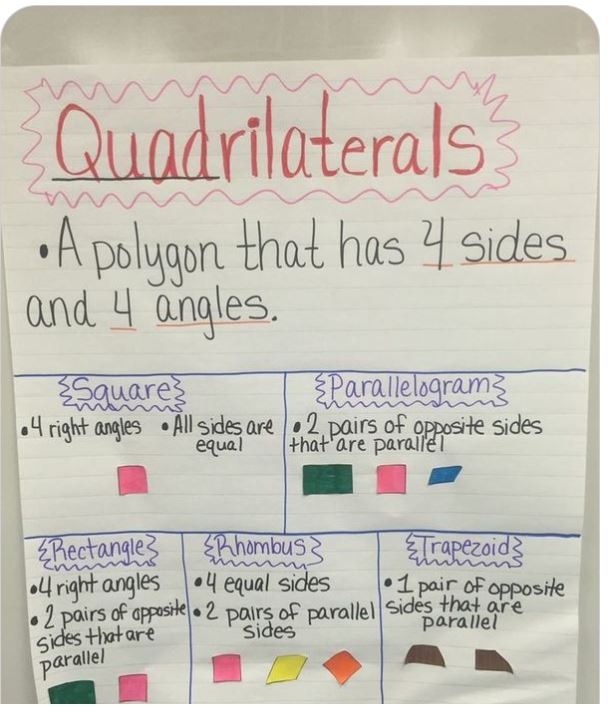 essay anchor chart 3rd grade