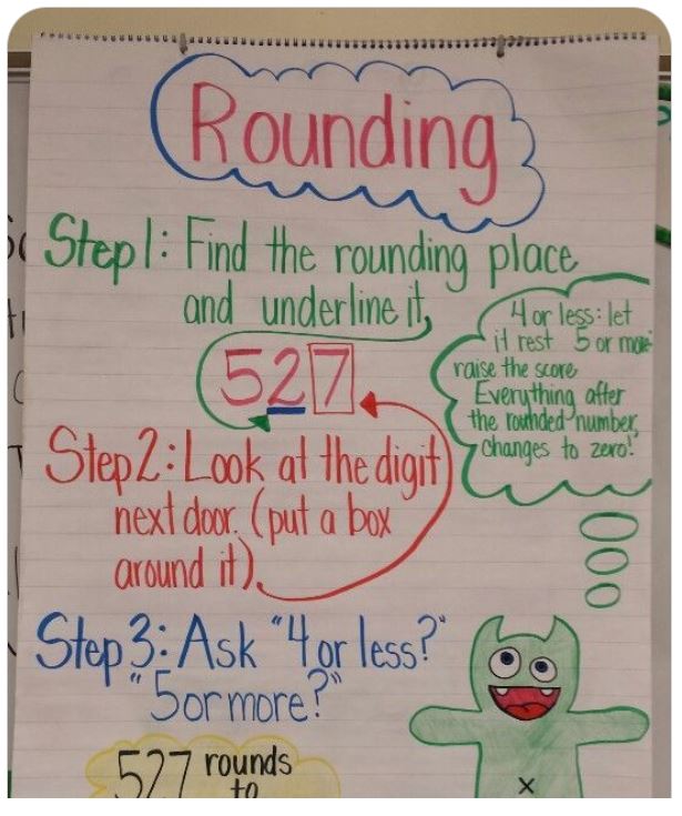 essay anchor chart 3rd grade