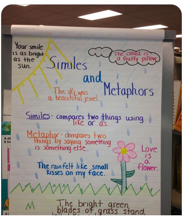 essay anchor chart 3rd grade