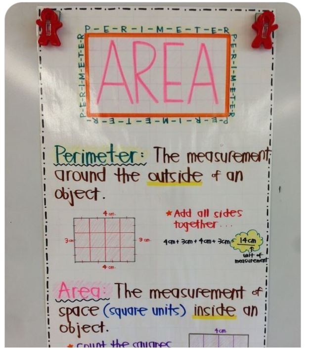 essay anchor chart 3rd grade