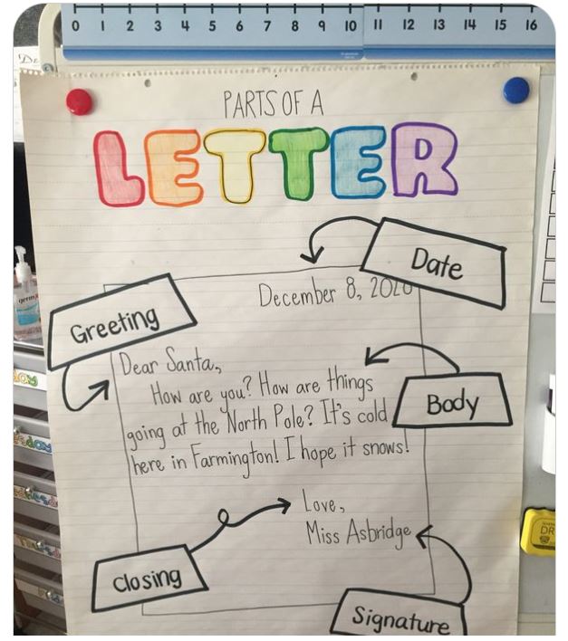 essay anchor chart 3rd grade